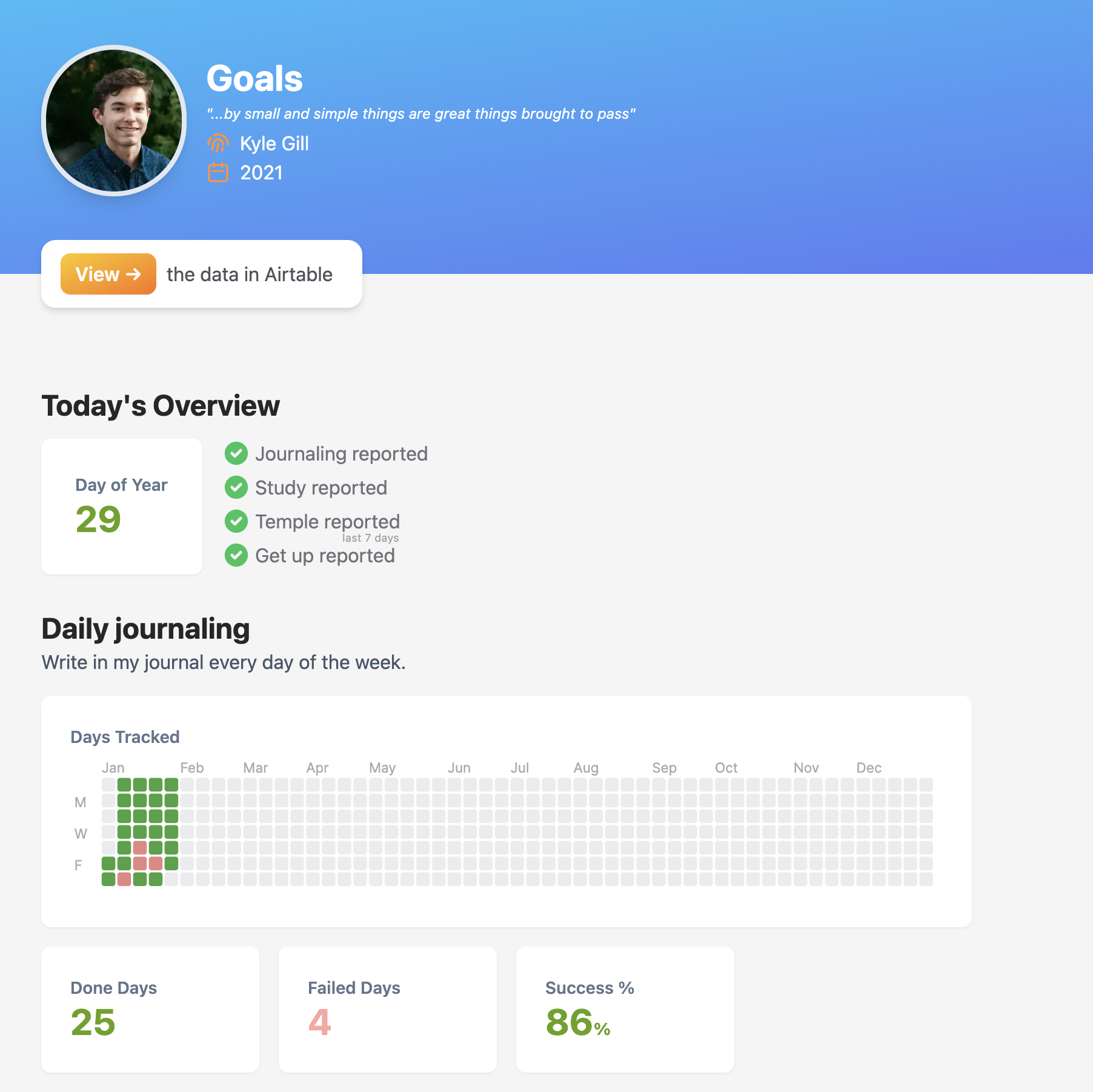 Goal tracking dashboard