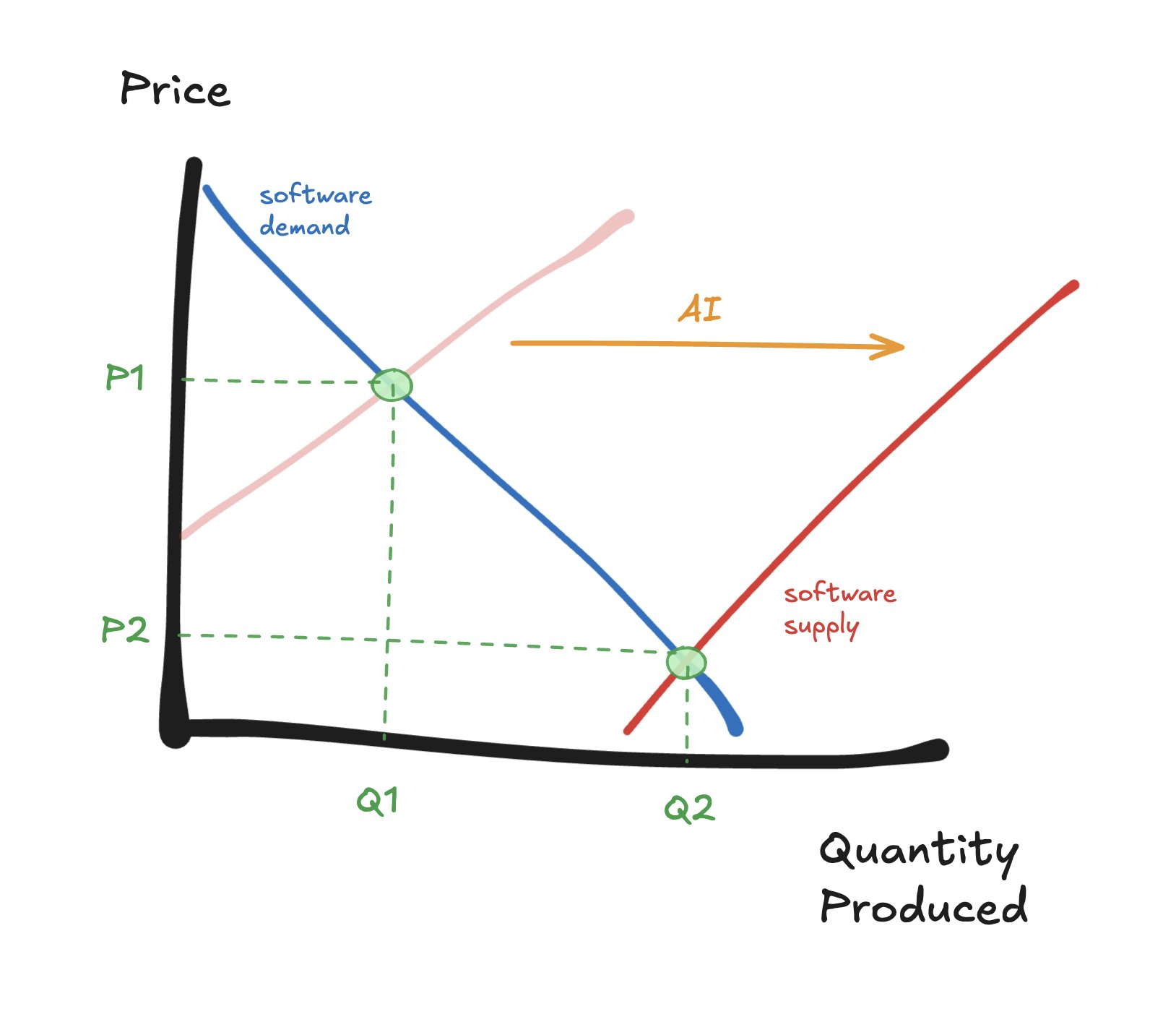 Econ