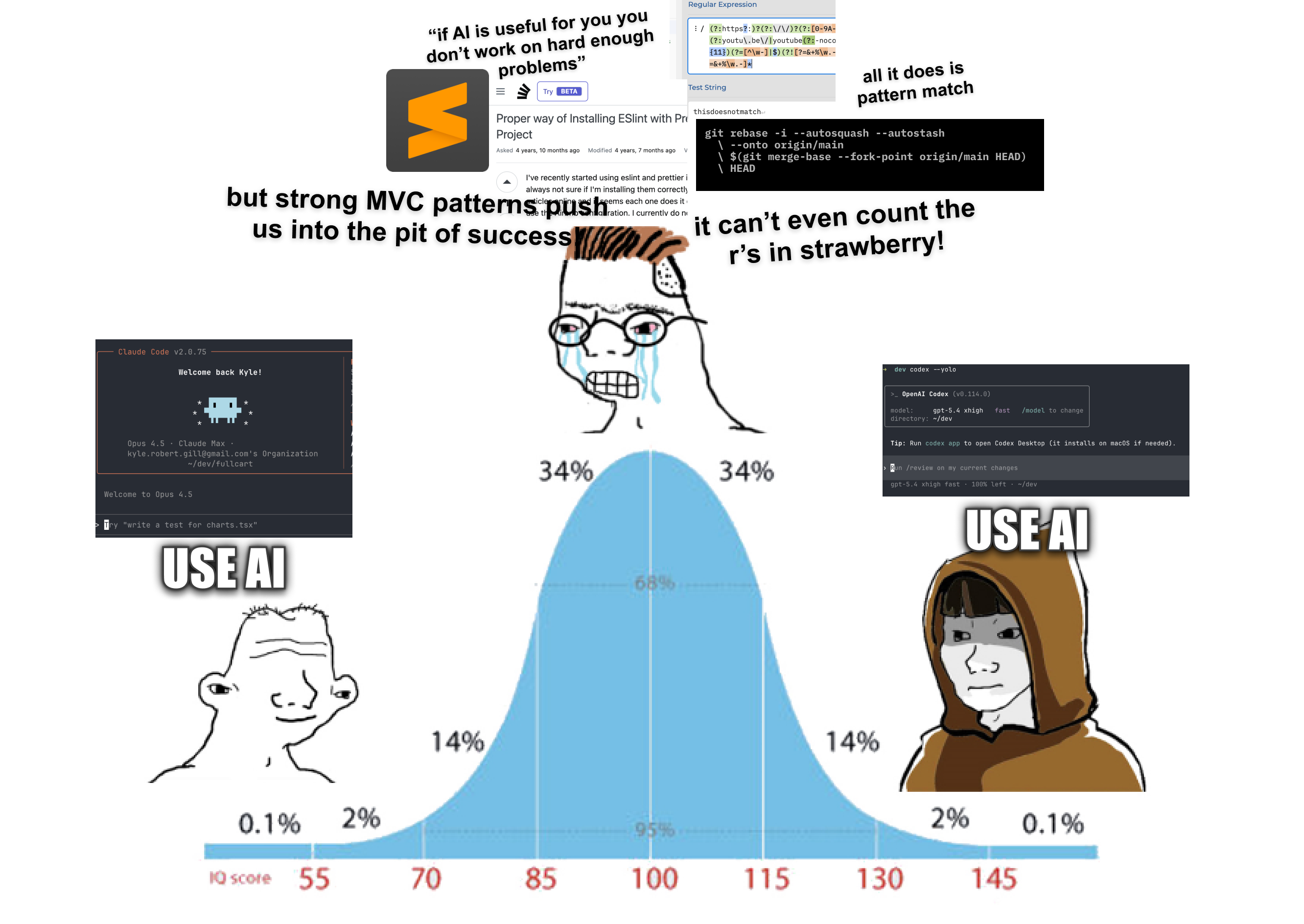 Midwit meme