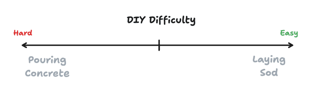 difficulty spectrum