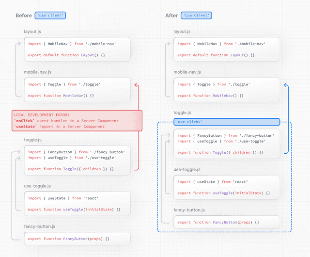 Next.js client render docs