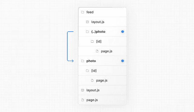 Route intercept Next.js docs